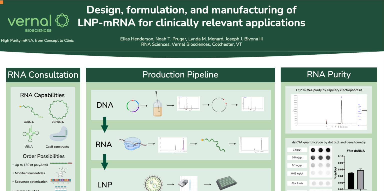 Vernal's mRNA Health Conference Poster Vernal Biosciences